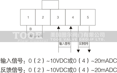 e늄(dng)ͨyg(sh)(sh)