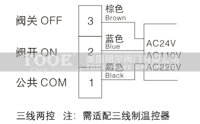 _(ki)P(gun)L(fng)C(j)P(pn)늄(dng)yӾD