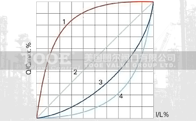 늄(dng)Ͳ{(dio)(ji)yc(din)